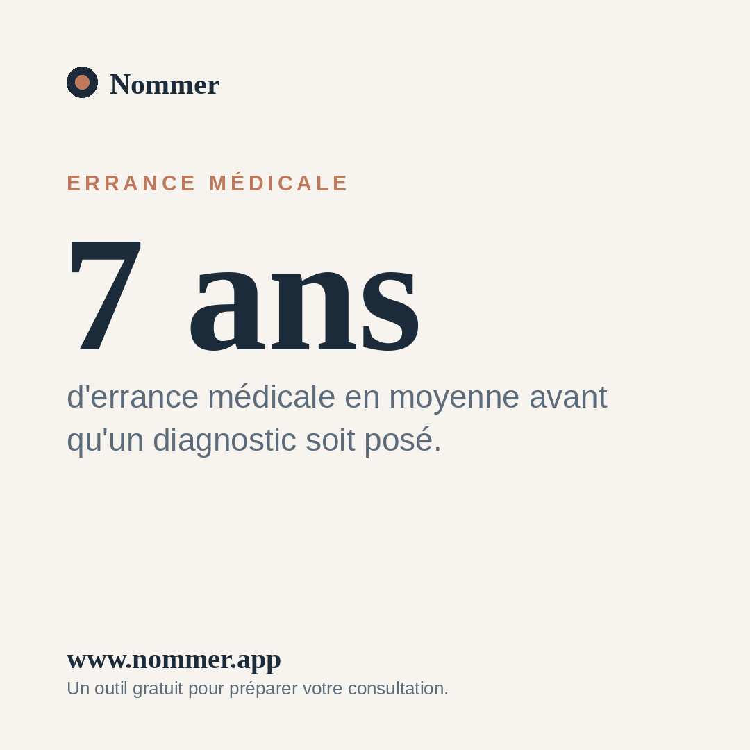 Aperçu visuel réseau social — chiffre-clé